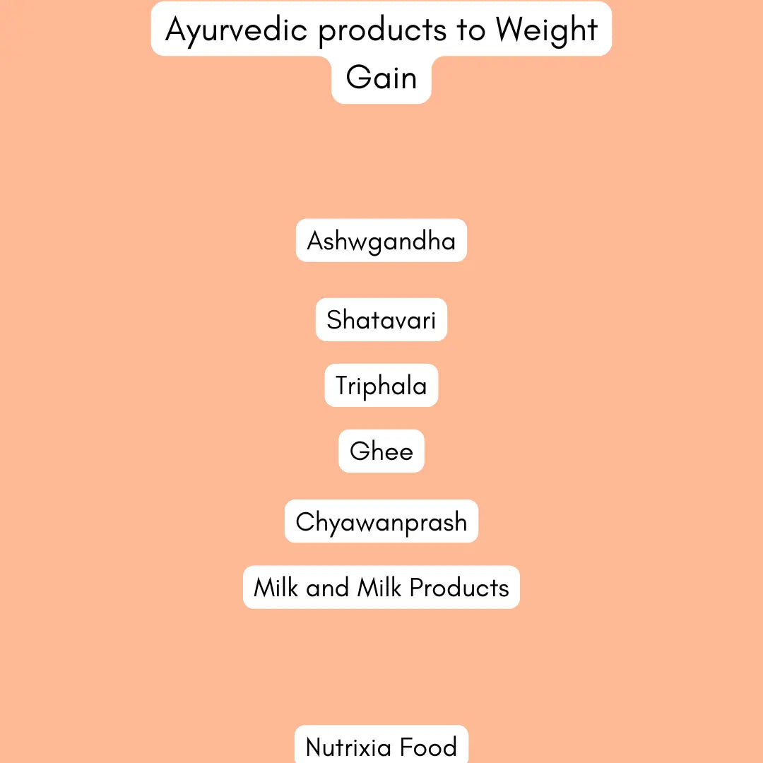 What are Ayurvedic products to Weight Gain? - Nutrixia Food
