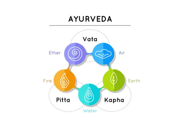 Which Ayurvedic products are suitable to treat or balance Vata, Pitta, and Kapha doshas? Nutrixia Food