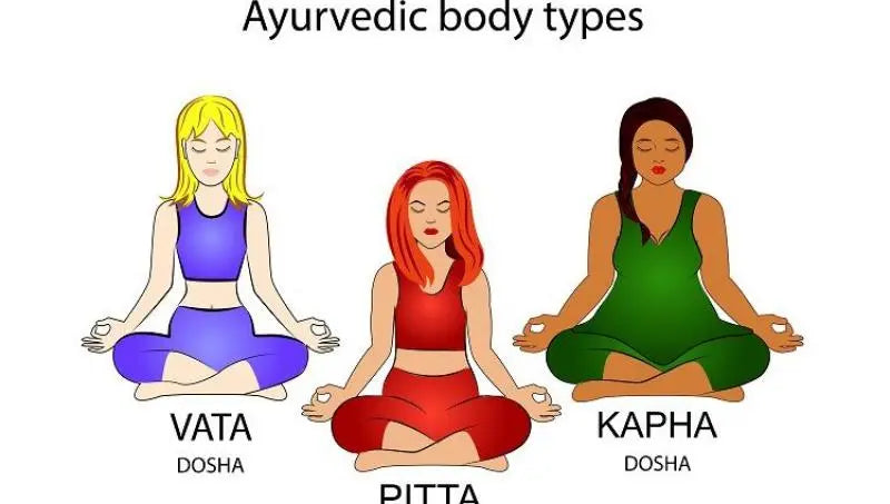 Know Three Doshas : Vata, Pitta, and Kapha in Ayurveda - My Yoga Ayurveda